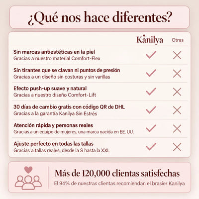 Kanilya Sujetador confort sin costuras ni aros
