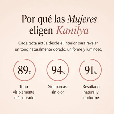 Gotas Autobronceadoras Kanilya