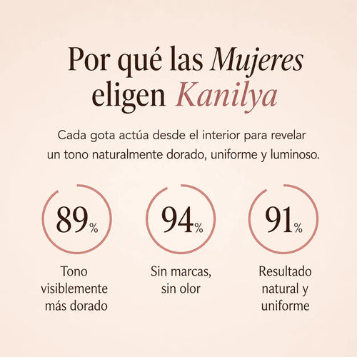 Gotas Autobronceadoras Kanilya