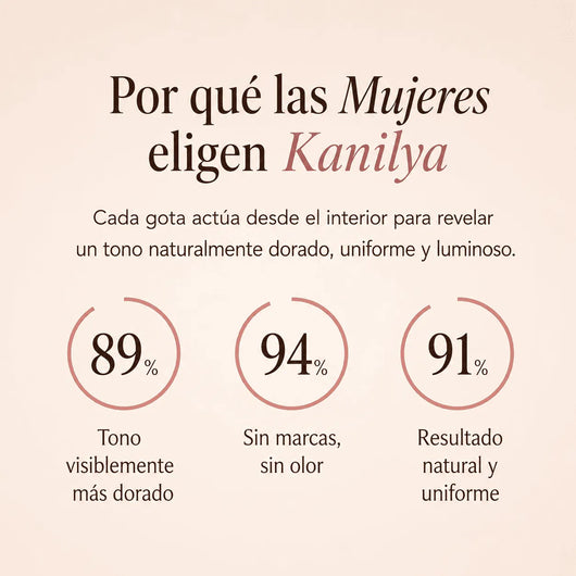 Gotas Autobronceadoras Kanilya