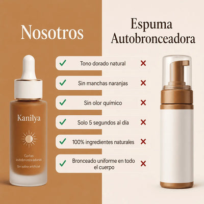 Gotas Autobronceadoras Kanilya