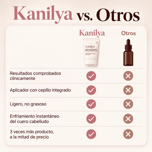 Un cabello más largo, fuerte y denso en 6 semanas