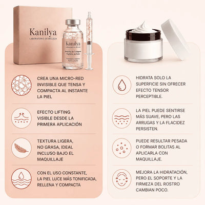 Kanilyya – Sérum Coreano con Efecto Lifting desde la Primera Aplicación