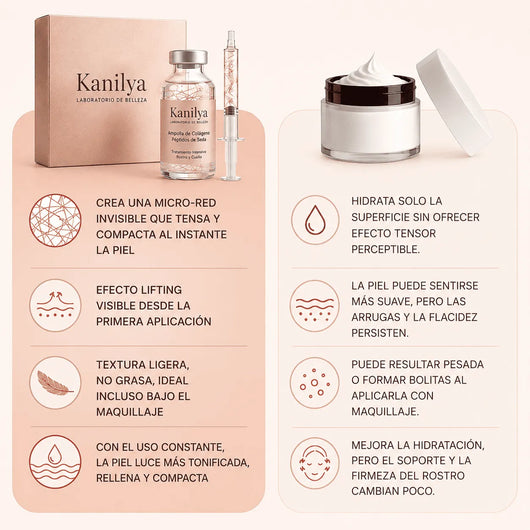 Kanilyya – Sérum Coreano con Efecto Lifting desde la Primera Aplicación