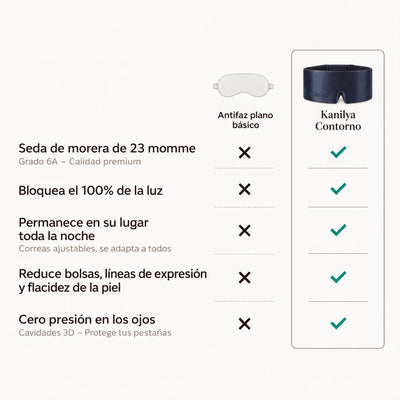 Mascarilla de Noche Cloud-Contorno
